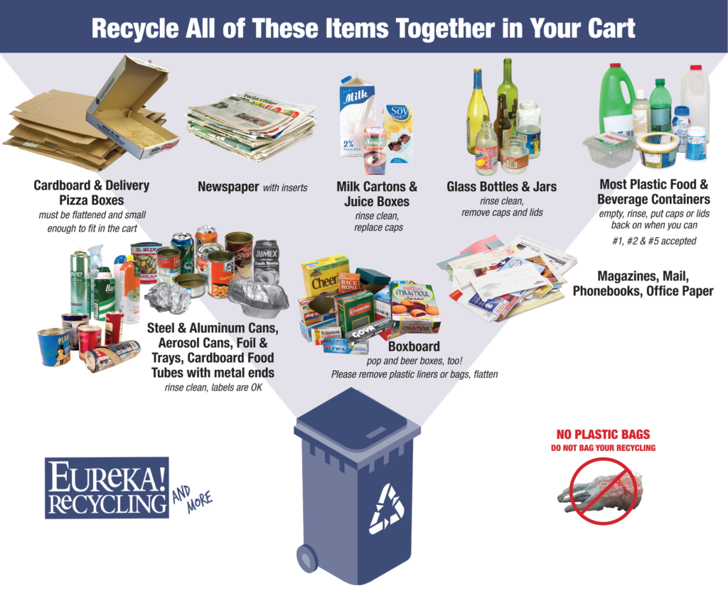 Recycling Guidelines Eureka Recycling