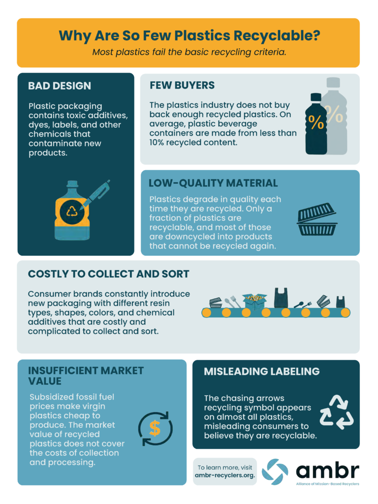 Chemical recycling