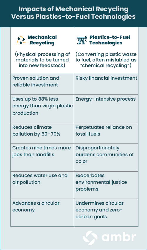 Chemical recycling