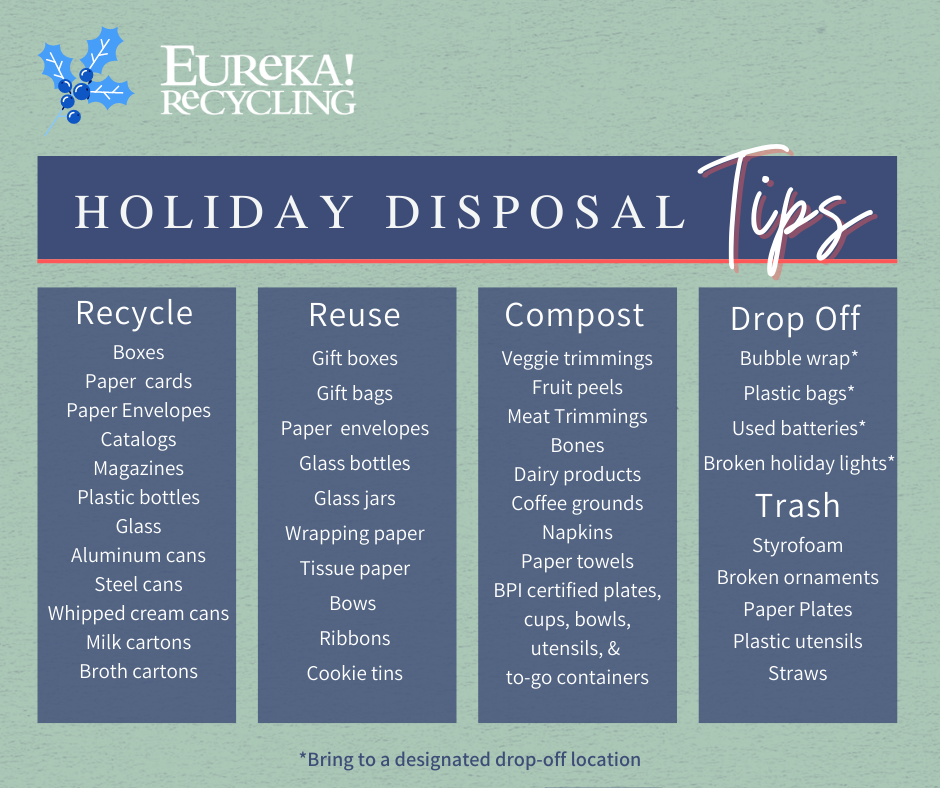 Eureka's Guide to a Zero Waste Holiday - Eureka Recycling